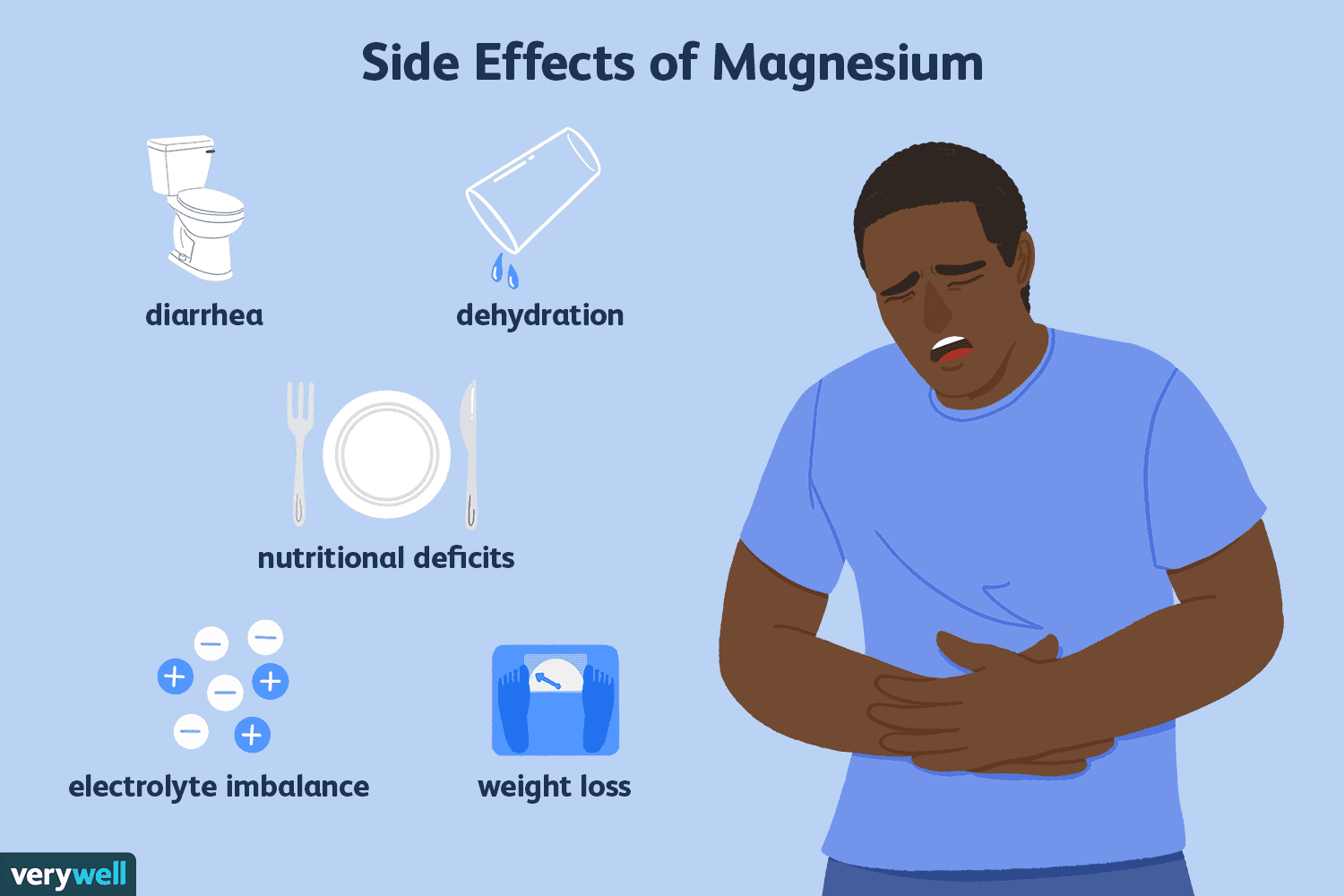 Potential Risks of Excess Magnesium Intake
