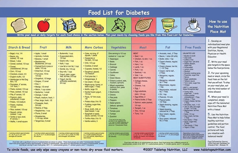 vibrant and diverse food collage showcasing various food groups recommended in a 28Day Diabetes Diet Plan for Weight Loss, including nonstarchy vegetables, lean proteins, whole grains, healthy fats, and lowglycemic fruits.